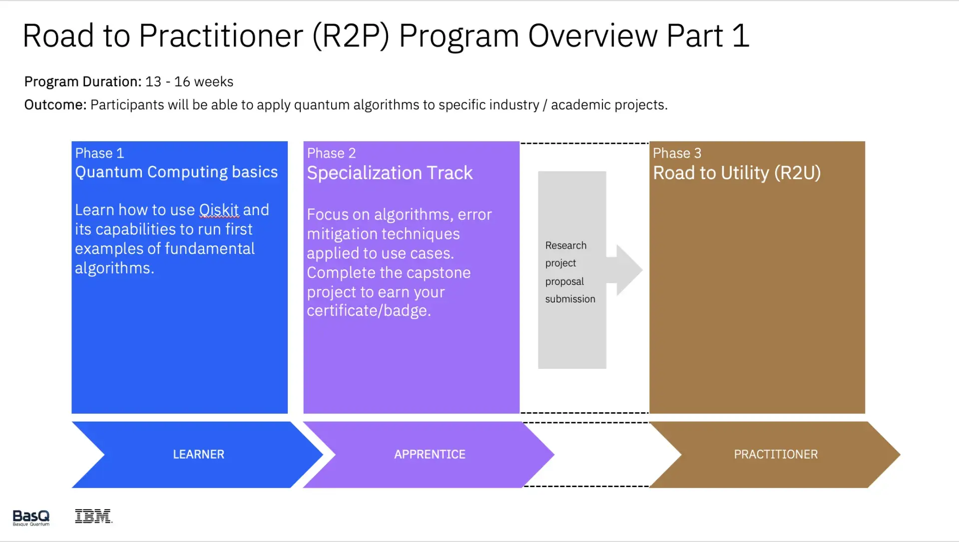 Road to Practitioner Program 2