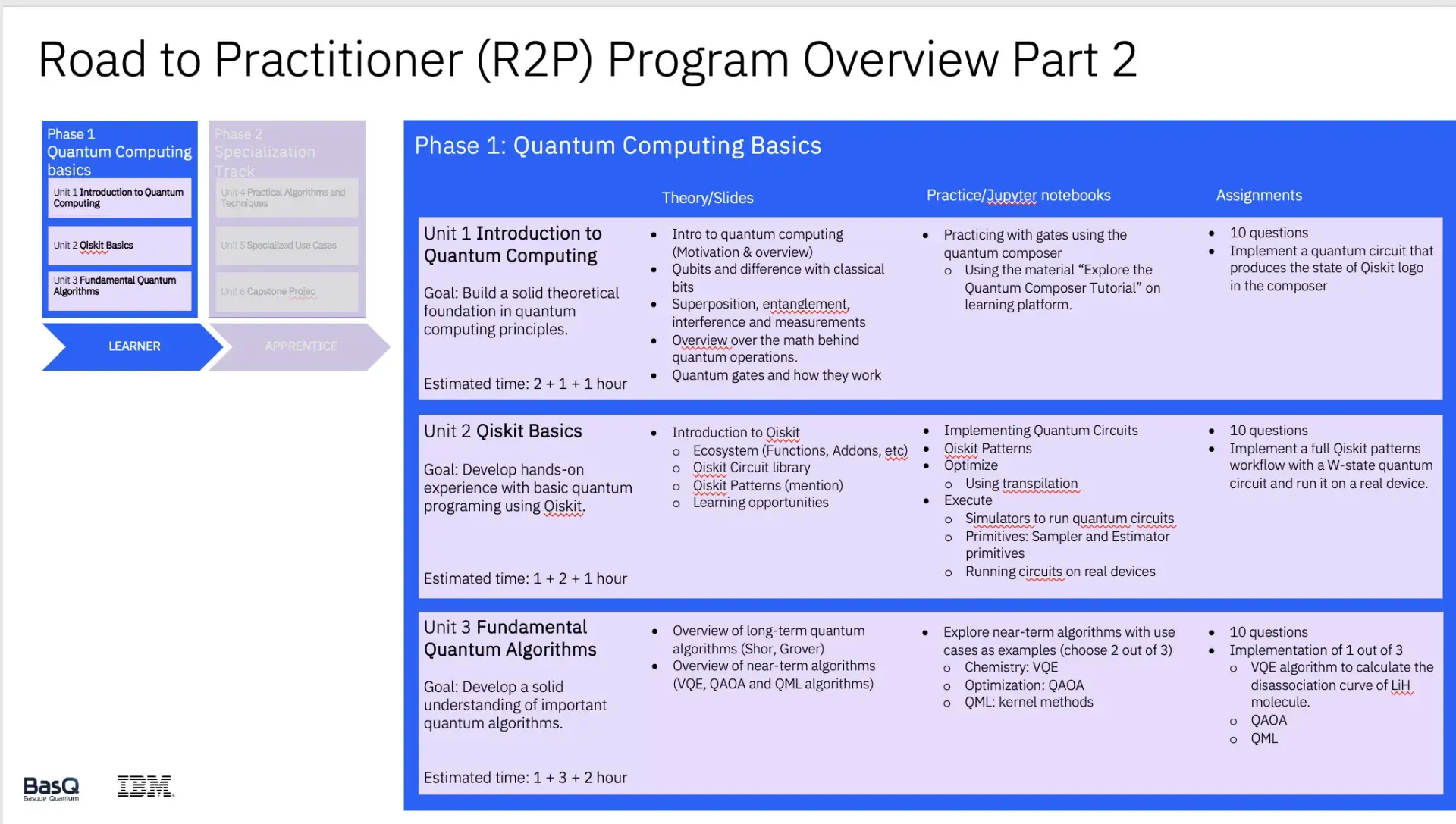 Road to Practitioner Program 3