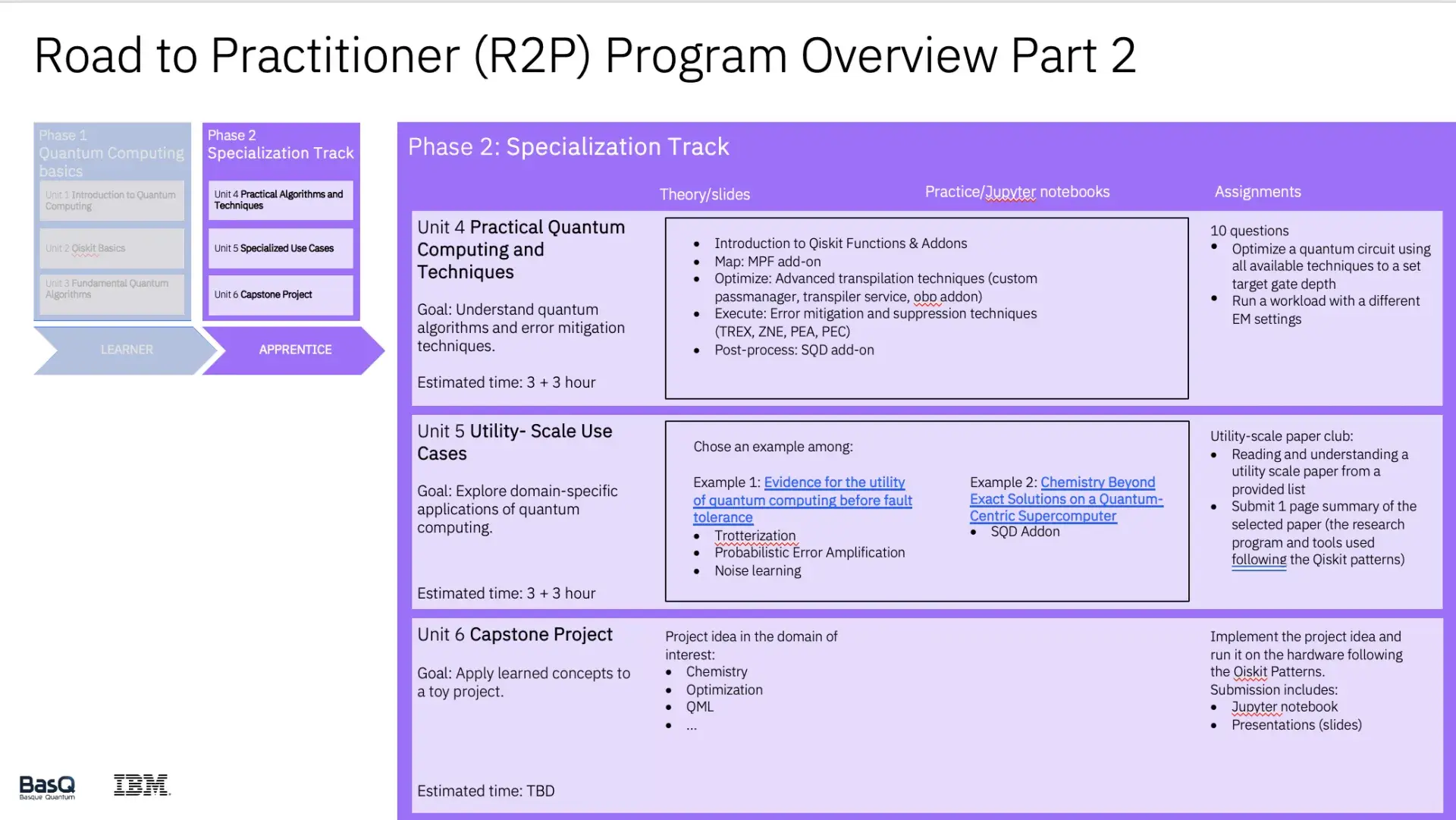 Road to Practitioner Program 4