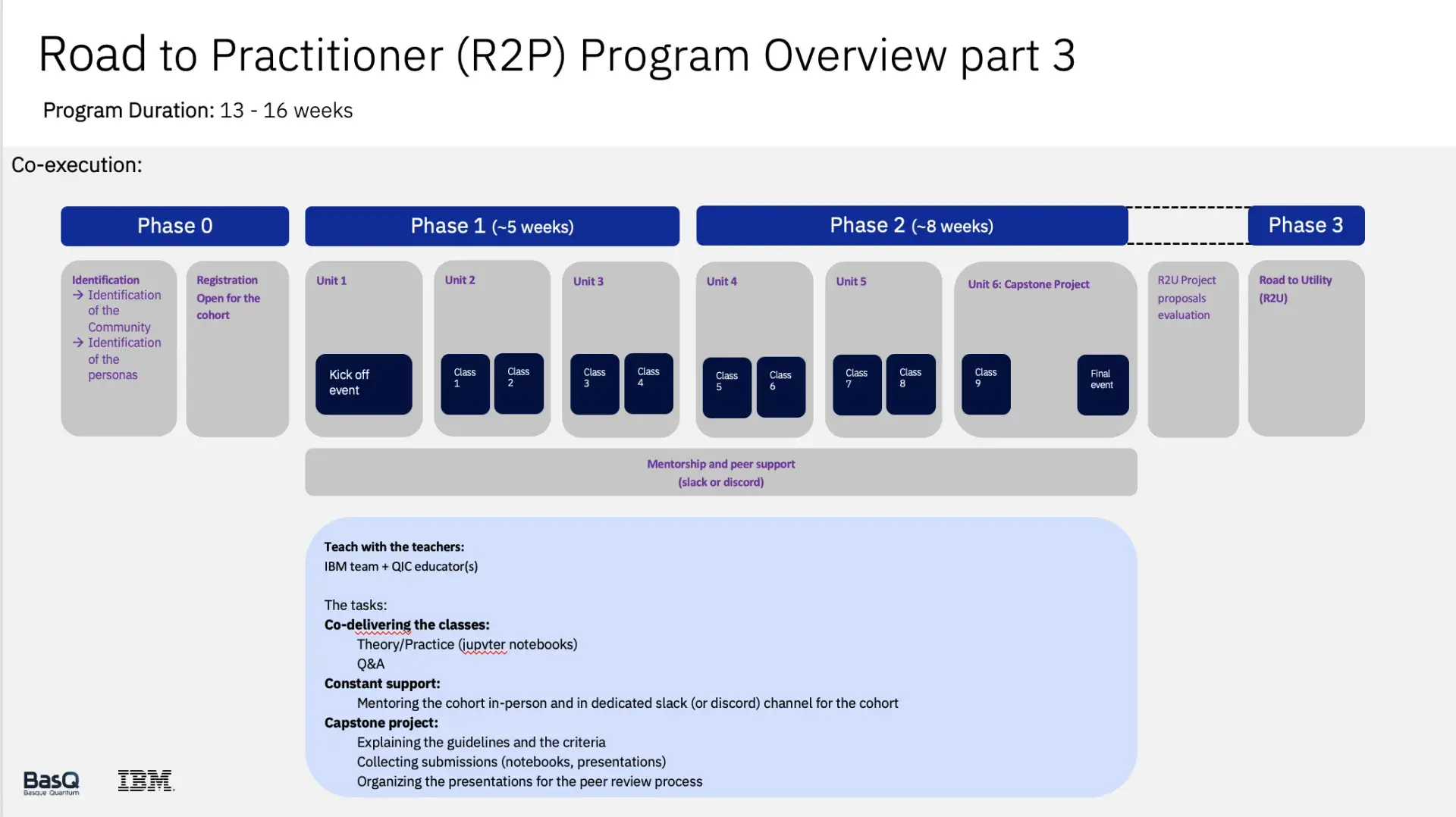 Road to Practitioner Program 5